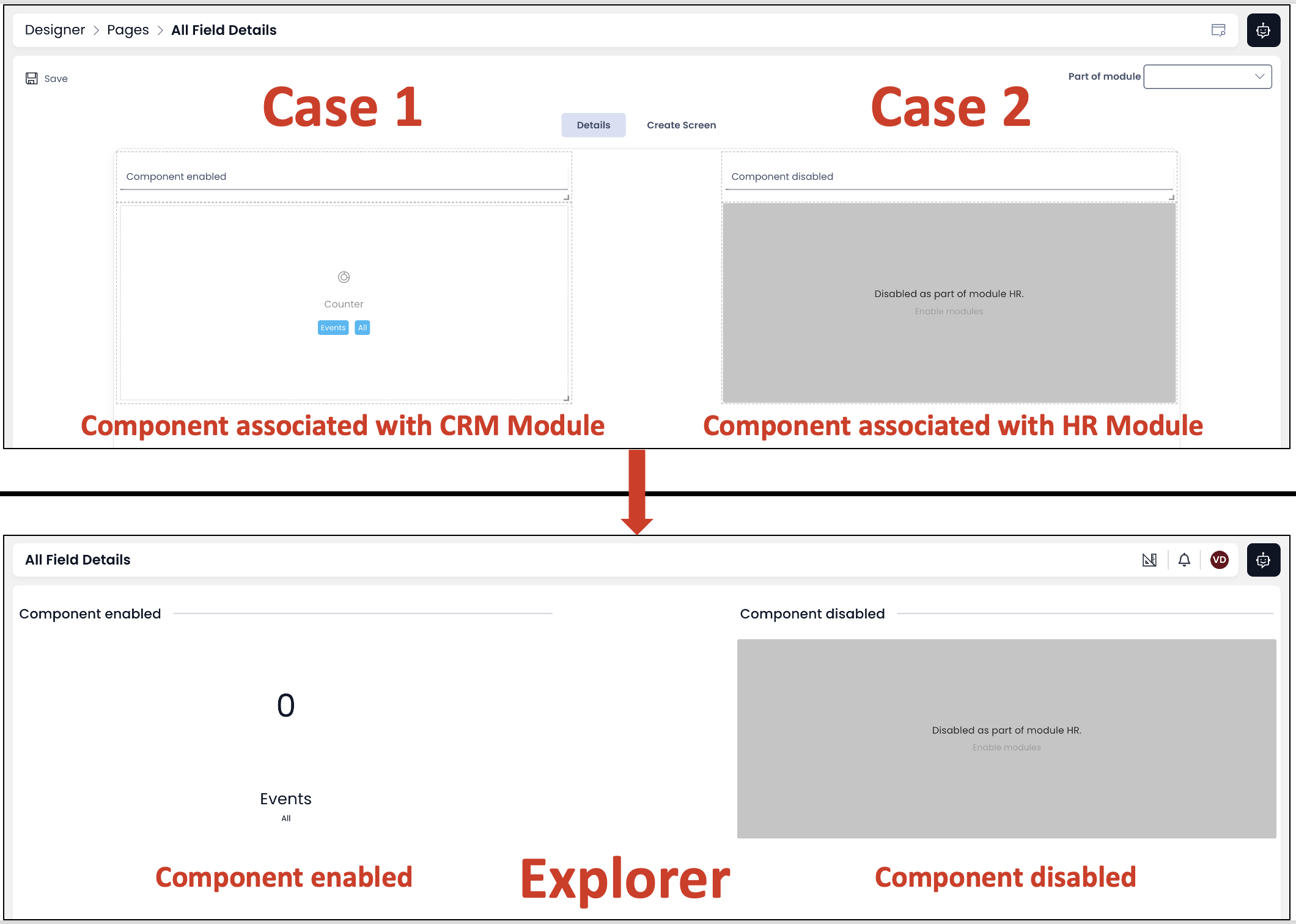 Image showing how components are enabled and disabled when associated with an enabled or disabled module